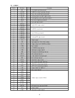 Предварительный просмотр 21 страницы Aiwa AM-HX50 Service Manual