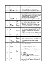 Preview for 10 page of Aiwa AMD-805 Instruction Manual