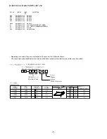 Preview for 5 page of Aiwa AP20AEZ Service Manual