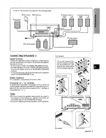 Предварительный просмотр 5 страницы Aiwa AV-D25 Operating Instructions Manual