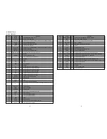 Preview for 31 page of Aiwa AV-D35 Service Manual