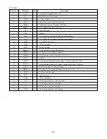 Preview for 31 page of Aiwa AV-D57 Service Manual