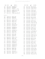 Предварительный просмотр 7 страницы Aiwa AV-D58 Service Manual