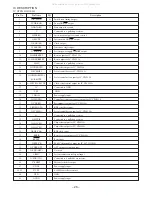 Предварительный просмотр 28 страницы Aiwa AV-D58 Service Manual