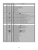 Preview for 28 page of Aiwa AV-D67 Service Manual