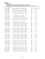 Preview for 31 page of Aiwa AV-D77 Service Manual