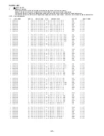 Preview for 36 page of Aiwa AV-D77 Service Manual