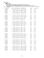 Preview for 43 page of Aiwa AV-D77 Service Manual