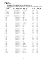 Preview for 47 page of Aiwa AV-D77 Service Manual