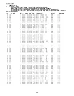 Preview for 49 page of Aiwa AV-D77 Service Manual