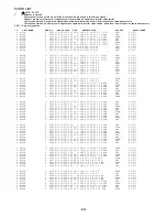 Preview for 50 page of Aiwa AV-D77 Service Manual