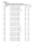 Preview for 52 page of Aiwa AV-D77 Service Manual