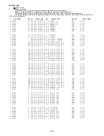 Preview for 54 page of Aiwa AV-D77 Service Manual