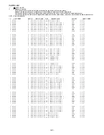 Preview for 58 page of Aiwa AV-D77 Service Manual