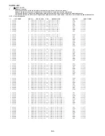 Preview for 60 page of Aiwa AV-D77 Service Manual