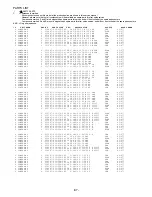 Preview for 68 page of Aiwa AV-D77 Service Manual