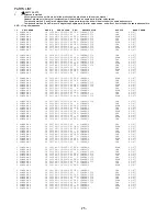 Preview for 76 page of Aiwa AV-D77 Service Manual