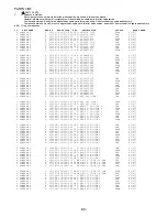 Preview for 81 page of Aiwa AV-D77 Service Manual