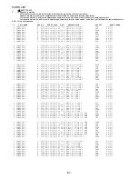 Preview for 82 page of Aiwa AV-D77 Service Manual