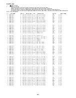 Preview for 83 page of Aiwa AV-D77 Service Manual