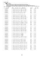 Preview for 84 page of Aiwa AV-D77 Service Manual