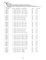 Preview for 85 page of Aiwa AV-D77 Service Manual