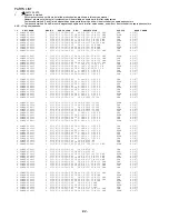 Preview for 93 page of Aiwa AV-D77 Service Manual