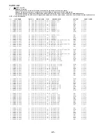 Preview for 96 page of Aiwa AV-D77 Service Manual