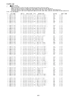 Preview for 98 page of Aiwa AV-D77 Service Manual