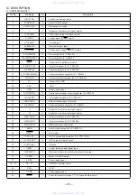 Предварительный просмотр 33 страницы Aiwa AV-D98 Service Manual