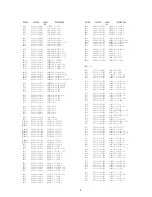 Preview for 5 page of Aiwa AV-DV95 Service Manual