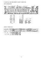 Preview for 28 page of Aiwa AV-DV95 Service Manual