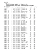 Preview for 28 page of Aiwa AV-HD50 Service Manual