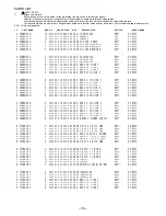 Preview for 36 page of Aiwa AV-HD50 Service Manual