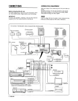 Предварительный просмотр 4 страницы Aiwa AV-X100 Operating Instructions Manual