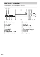 Preview for 72 page of Aiwa AVJ-X5 Operating Instructions Manual