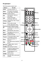 Preview for 29 page of Aiwa AW-LED50X6FL Operation Manual