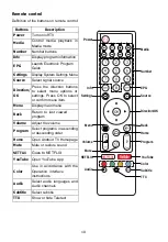 Предварительный просмотр 12 страницы Aiwa AW-LED50X8FL Operation Manual