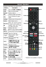 Preview for 12 page of Aiwa AWA550US Instructions For Use And Care Manual