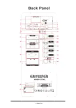 Предварительный просмотр 3 страницы Aiwa AWSP15TWL User Manual