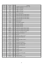 Preview for 20 page of Aiwa AZG-5 Service Manual