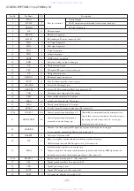 Preview for 17 page of Aiwa BZG-2 Service Manual