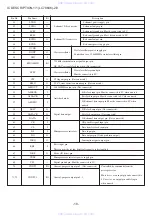 Preview for 18 page of Aiwa BZG-2 Service Manual