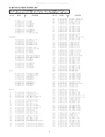 Preview for 4 page of Aiwa CA-DW237 Service Manual