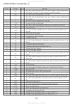 Preview for 25 page of Aiwa CA-DW238 Service Manual