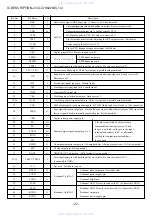 Preview for 27 page of Aiwa CA-DW238 Service Manual