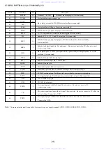 Preview for 28 page of Aiwa CA-DW238 Service Manual