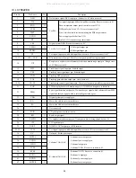 Preview for 20 page of Aiwa CA-DW257 EZ Service Manual