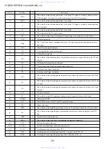 Preview for 26 page of Aiwa CA-DW538LH Service Manual