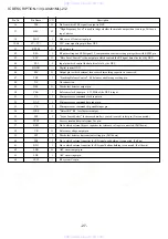 Preview for 27 page of Aiwa CA-DW538LH Service Manual